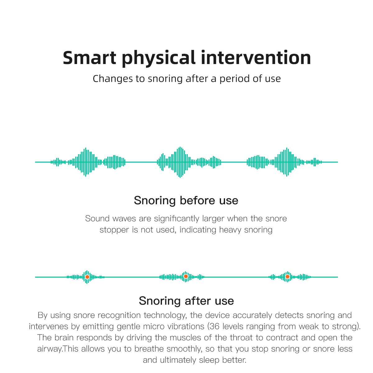 Smart Bluetooth Anti-Snoring Device – 24H Earset Sleep Tracker Aid